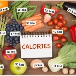 Average Daily Calorie Intake